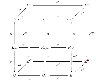 diagramma